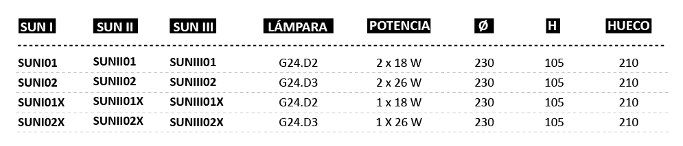 tabla-sun